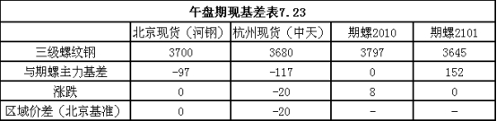 點(diǎn)擊打開原圖